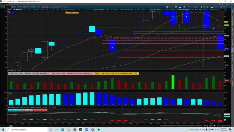 The Best Way To Play Earnings! with Vertical Options!