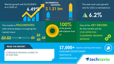 US corporate training market 2022-2026: A descriptive analysis of five forces model, market dynamics, and segmentation