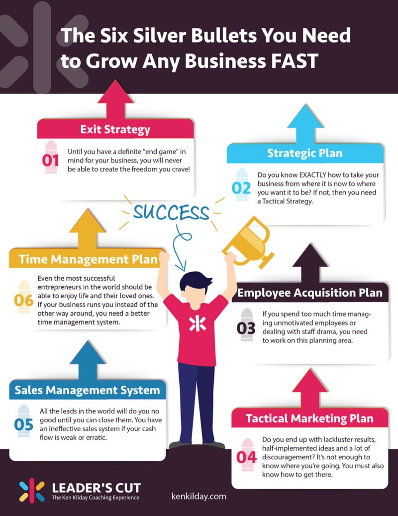 Tips to Grow Your Business Fast