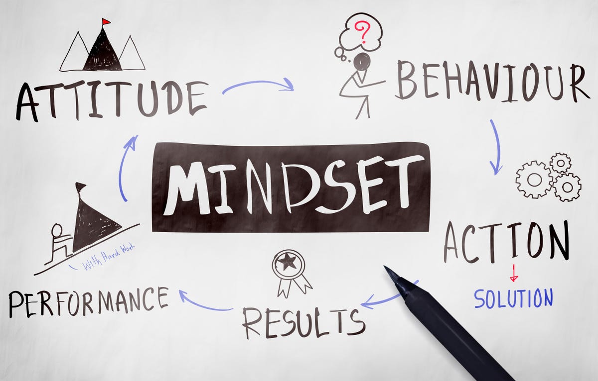 Improving Your Negotiations With A Renewed Focus On Mindset