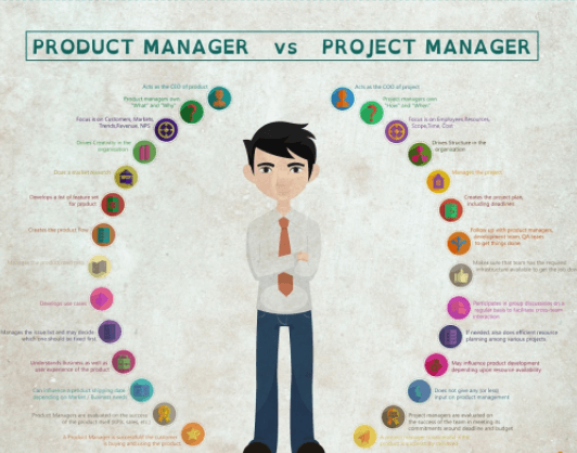 Product Manager vs Project Manager: What’s the Difference?