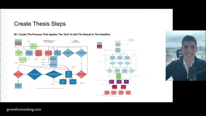 New Remote Sales Process